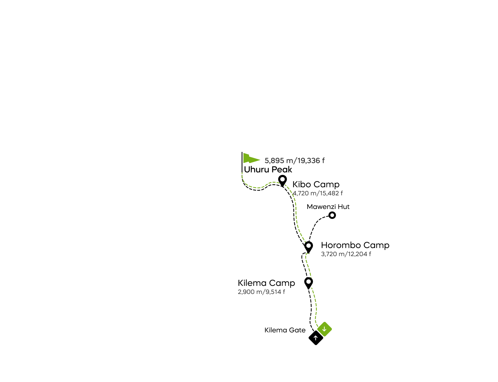 Mapa da rota Kilema no Kilimanjaro