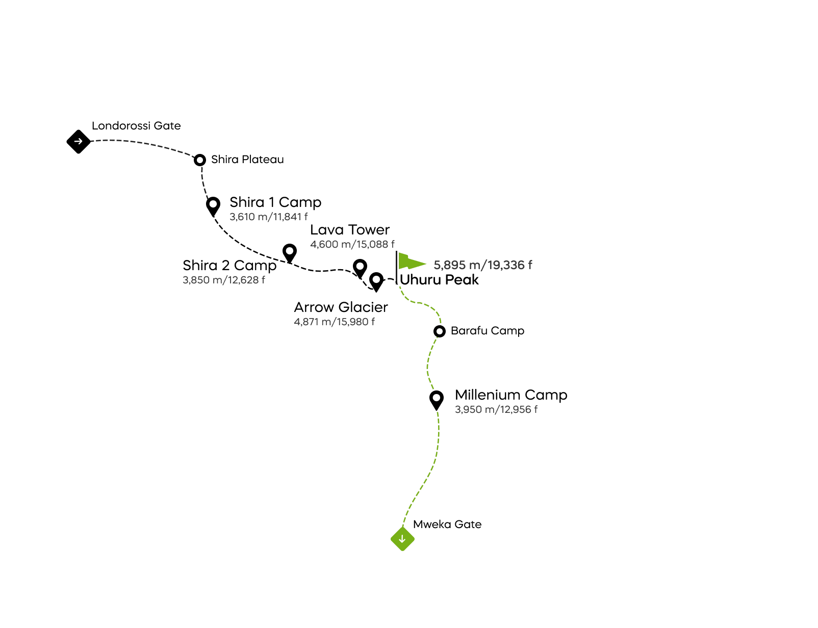Mapa da rota Western Breach no Kilimanjaro