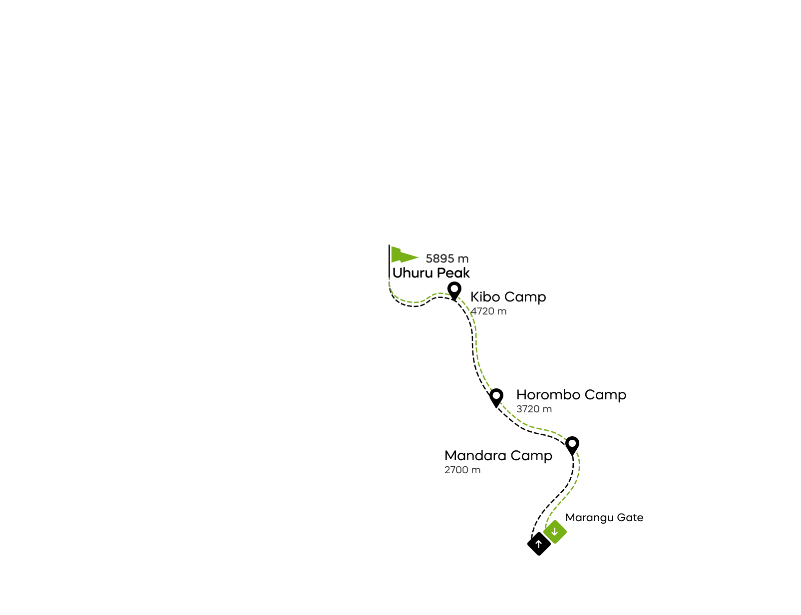 Mapa da rota Marangu no Kilimanjaro