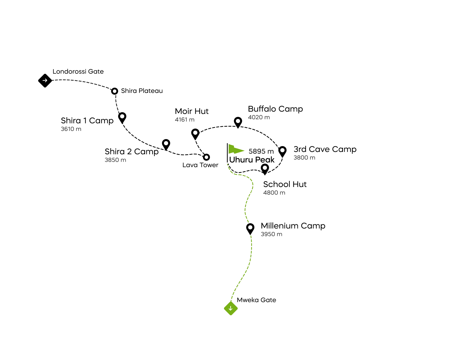 Mapa da rota Northern Circuit no Kilimanjaro