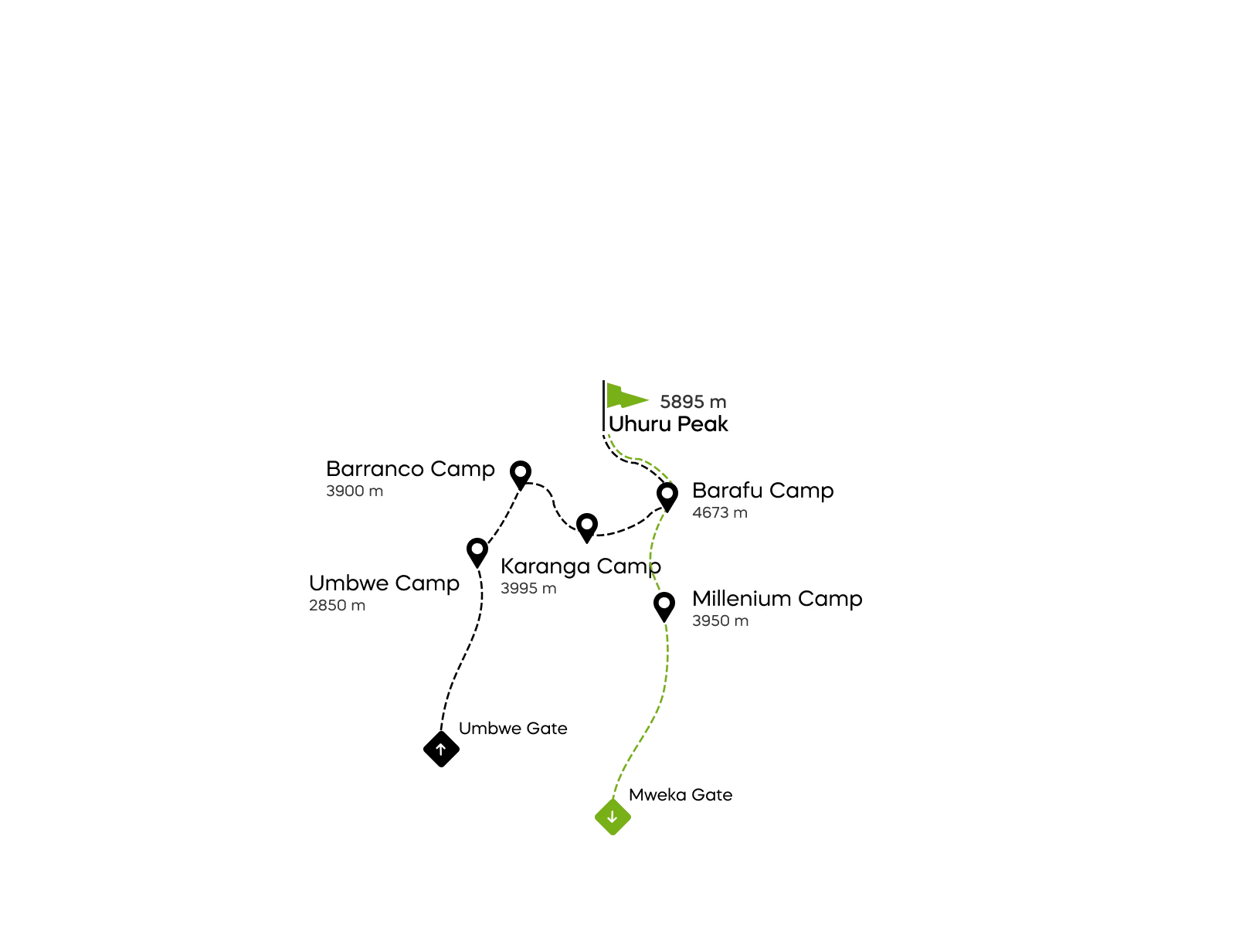 Mapa da rota Umbwe no Kilimanjaro
