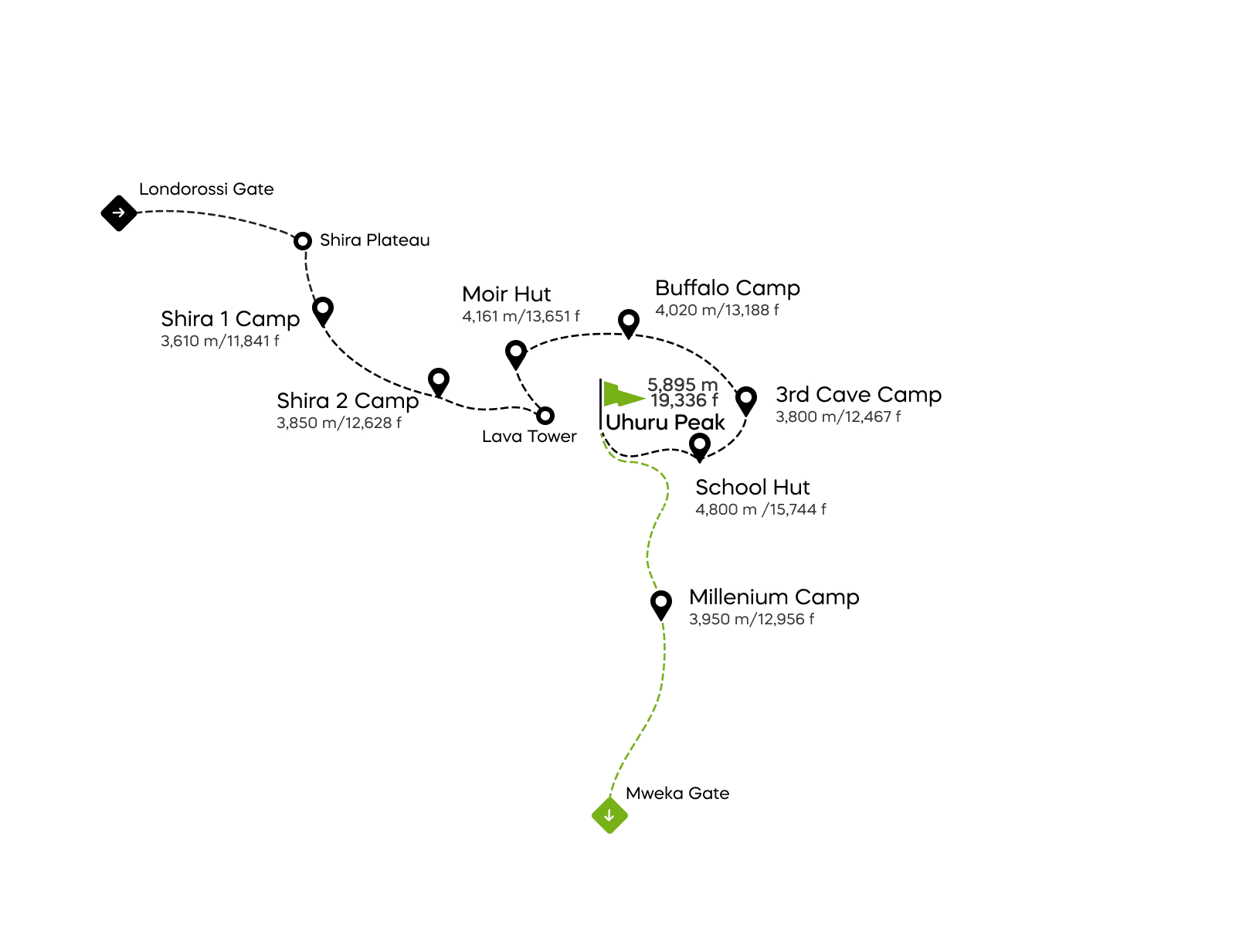 Rota Northern Circuit – 8 dias