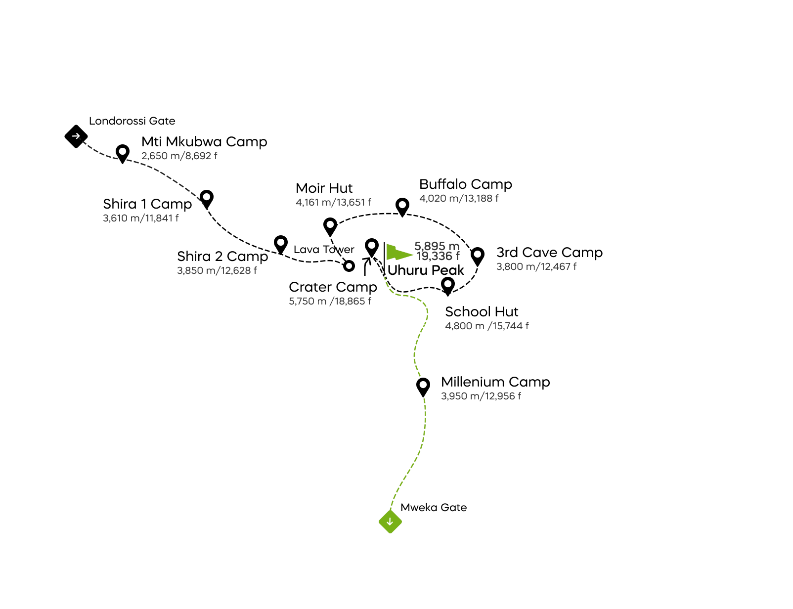 Rota Northern Circuit com acampamento na cratera – 10 dias