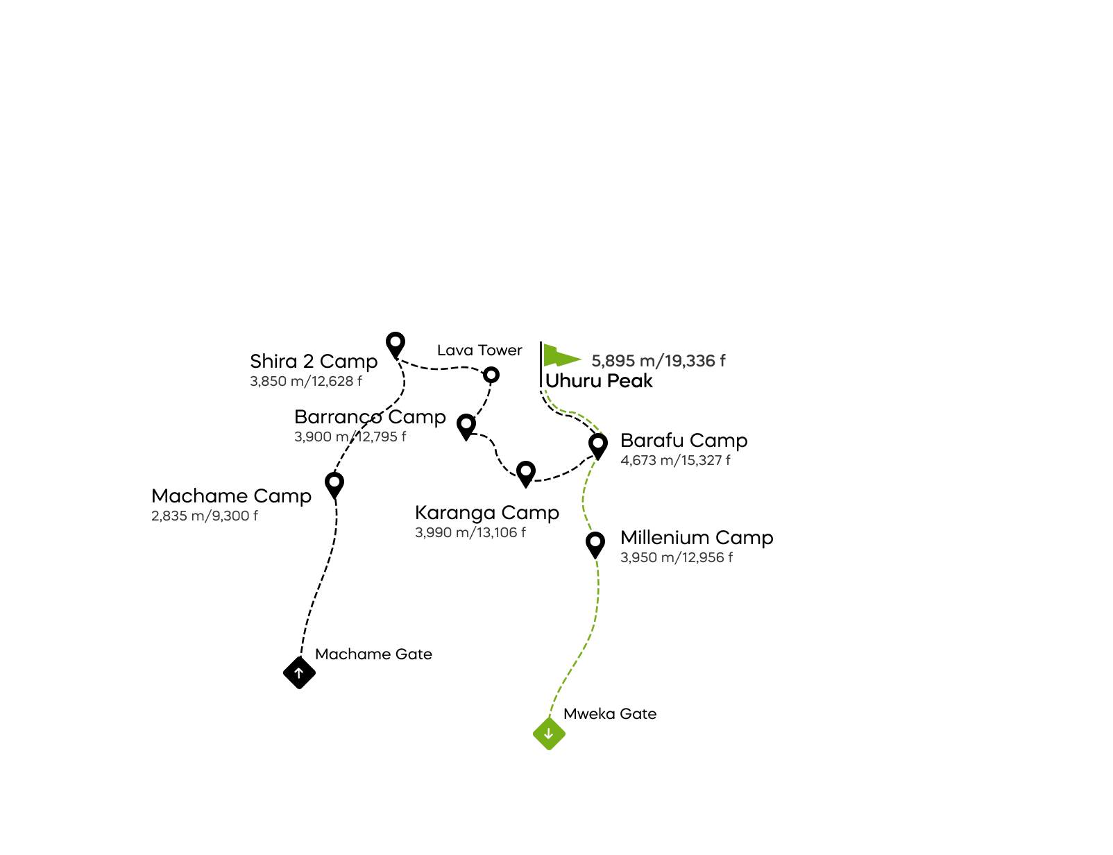Rota Machame de 7 dias