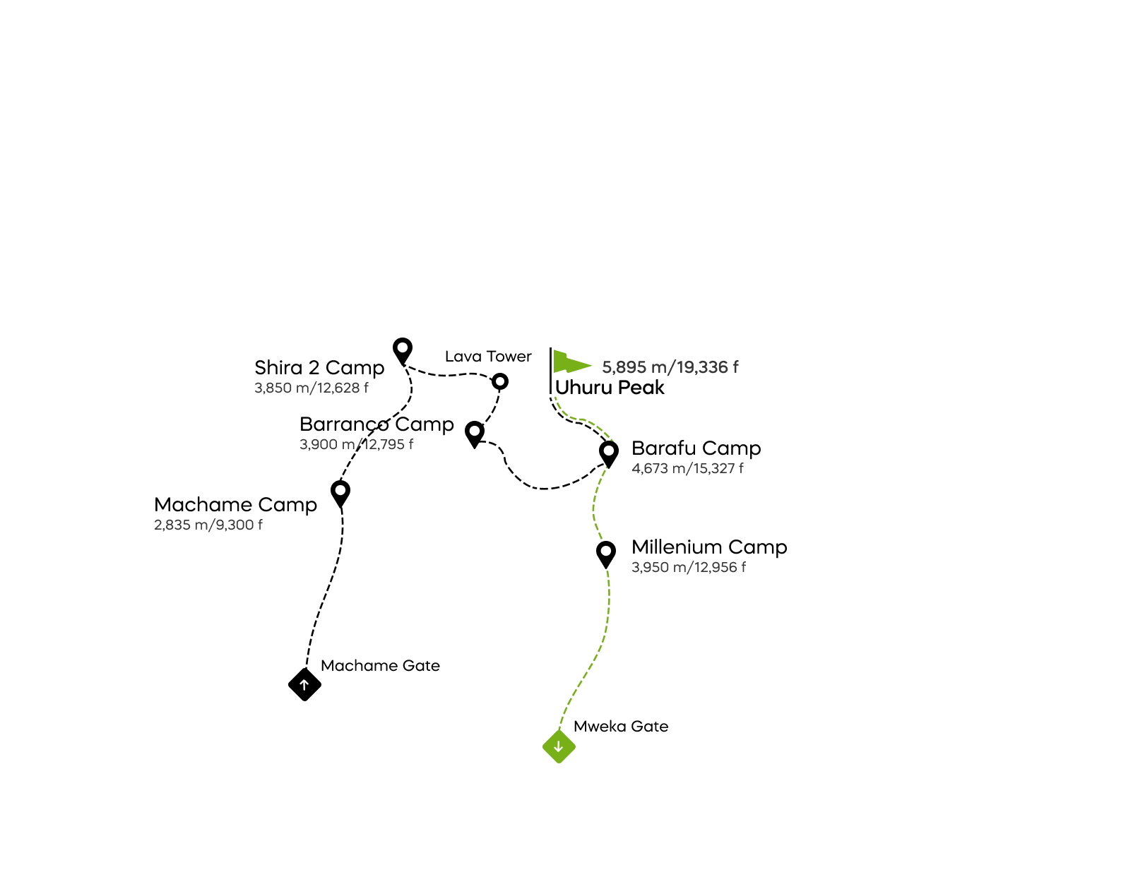 Rota Machame – 6 dias